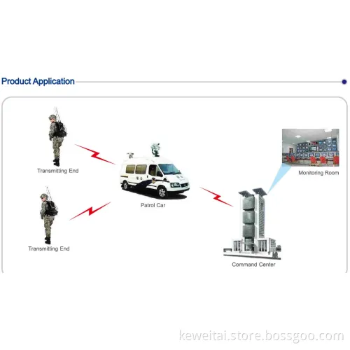 Wireless Surveillance Security Monitoring Systems Audio & Video 2W Transmitter and Receiver